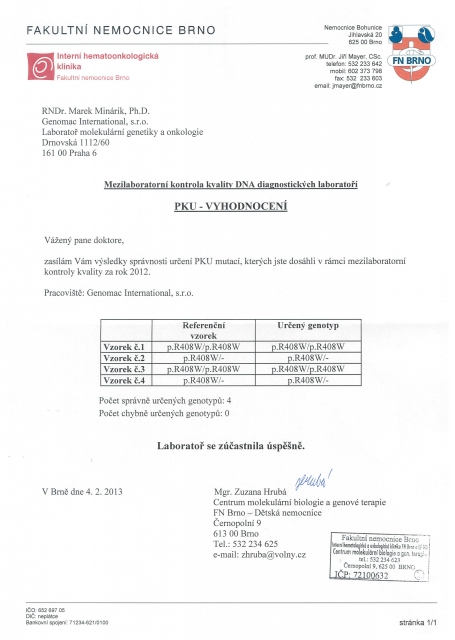 Certifikaty rok 2013