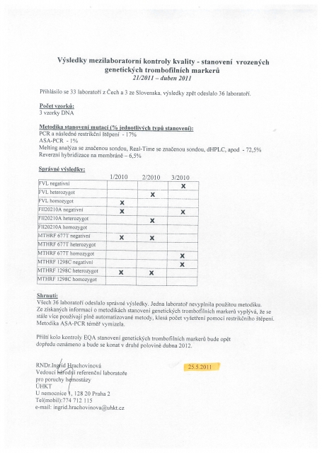 Certifikaty rok 2011